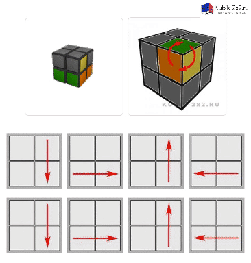 рисунок - как собрать кубика Рубик 2х2 простая формула